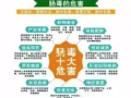 龙爱呢