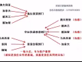 淘宝网上的货物，怎么运输到新加坡比较方便呢？
