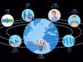 智能化管理系統,製造業erp管理軟體,工業erp系統,8Manage FAS