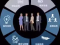 员工信息管理系统,员工档案管理软件,HR软件,人事管理系统