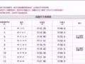 轉讓一個海盜船戒指