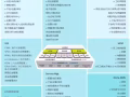 中小企业SaaS软件_中小企业管理软件_云端ERP系统租用