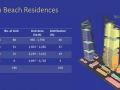 【开发商价格】South Beach Residences风华南岸府