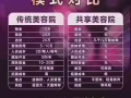 美容院招聘 兼职 合伙人 统一手法 免费培训 月薪$3000-8000