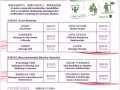 自我升值，兼职政府专业大专管理课程