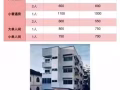 近 smu kaplan nafa等學校各式房間長短期出租