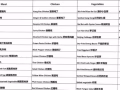 承接工厂，公司，学校，学生宿舍盒饭订餐服务