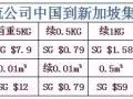 海運團送豪禮！你寄，我送！3公斤以內，免費寄