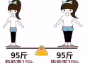 MC魔芊丸子瘦身