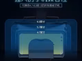 AR眼镜，拆盒就用了一次20出