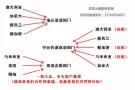 淘宝网上的货物，怎么运输到新加坡比较方便呢？