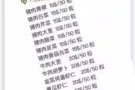 ???旺福水饺不好吃我请客，100粒起送，地铁站送货！