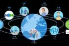 智能化管理系统,制造业erp管理软件,工业erp系统,8Manage FAS