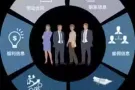 员工信息管理系统,员工档案管理软件,HR软件,人事管理系统