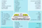 中小企业SaaS软件_中小企业管理软件_云端ERP系统租用
