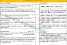 中国到新加坡物流运输大促销   门到门运输，包清关，时效稳定