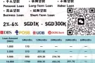 快速批准 欢迎wp/pr 和我们借贷 ，期账，月账等