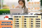 简单四步 - 轻松贷款 Simple four steps - easy loan