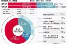 专业办理PR （诚信、系统、专业、24小时服务）80321949