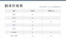 $50 技术移民 / PR / 公民 / 家属 / 注册结婚