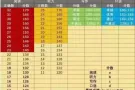 AEIS/ 剑桥英语KET/PET