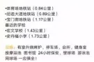 Sanctuary公寓，8月底9月初拎包入住❗