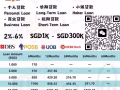 快速批准 歡迎wp/pr 和我們借貸 ，期帳，月帳等