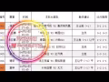 喜歡體彩、足球、籃球的朋友