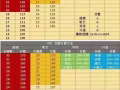 剑桥英语CEQ /ket & pet