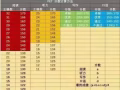 AEIS/ 剑桥英语KET/PET