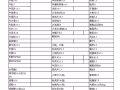 冷冻肉食品