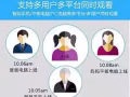 CCTV 全岛上门安装，欢迎您的来电！