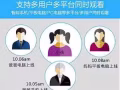 升级版CCTV，专业团队打造
