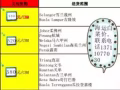中--新专线  双清门到门   400RMB/立方